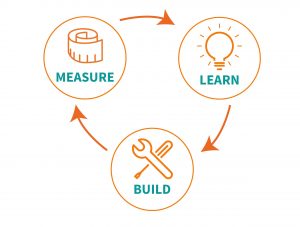 cut overhead like a lean startup